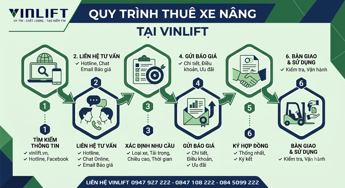 Dịch Vụ Thuê Xe Nâng Cắt Kéo Chỉ Từ 600k/ngày Xe Nâng Người 8m 10m 12m 14m