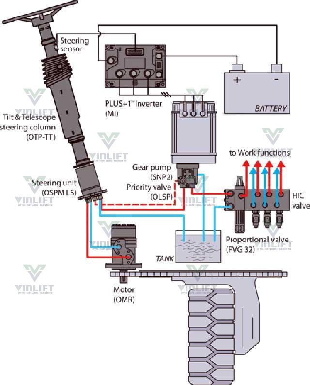 Nguyên lý của hệ thống thủy lực của xe nâng | BÁN XE NÂNG, PHỤ TÙNG, DỊCH VỤ KỸ THUẬT